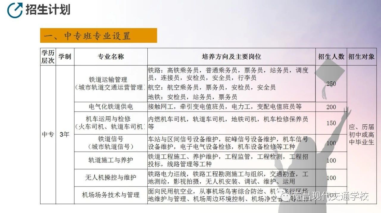 南昌现代交通学校招生专业