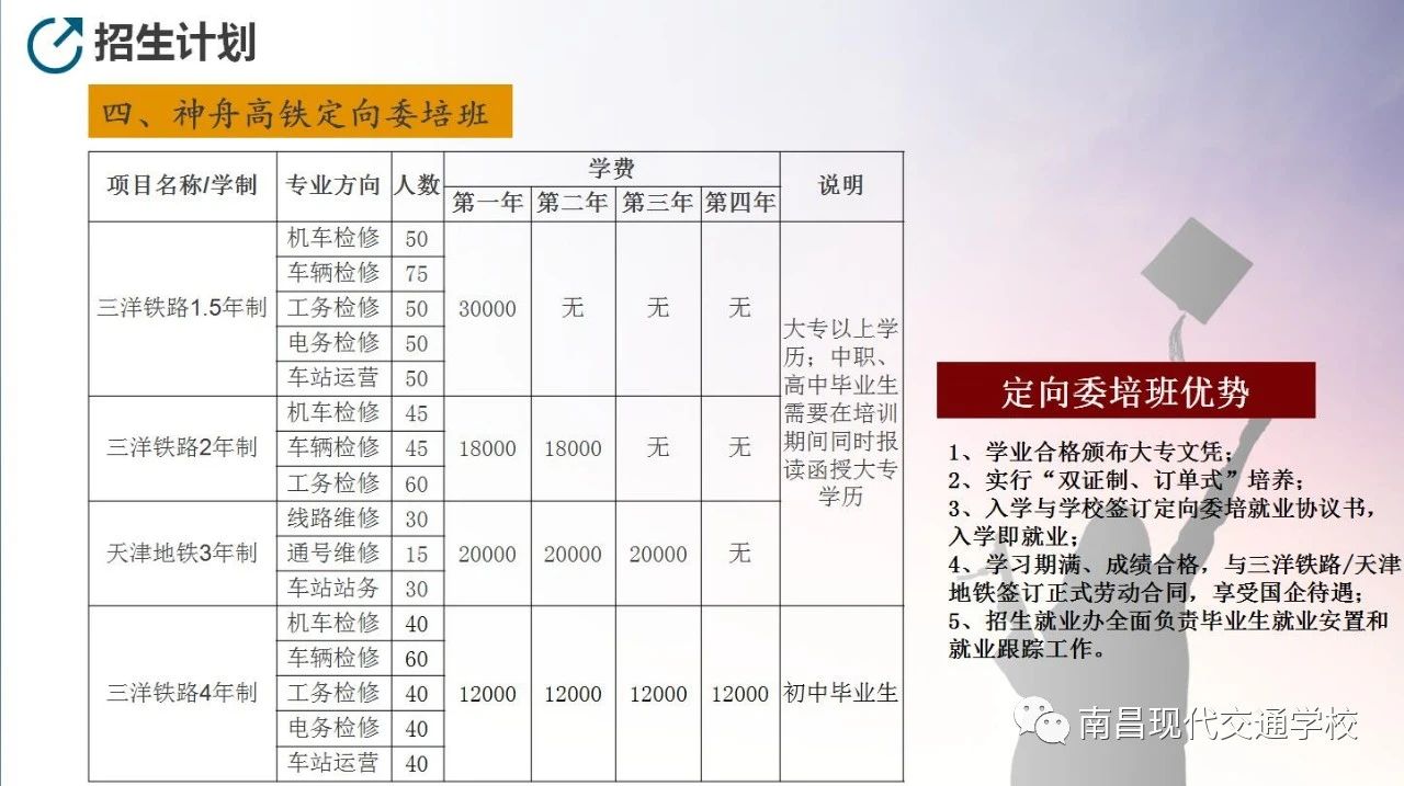 南昌现代交通学校招生专业