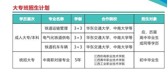 南昌现代交通学校招生简章