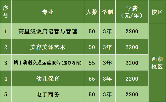 南昌市第一中等专业学校招生专业