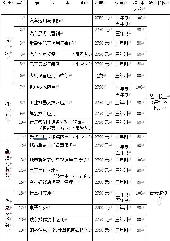 南昌汽车机电学校招生专业