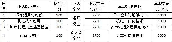 南昌汽车机电学校招生