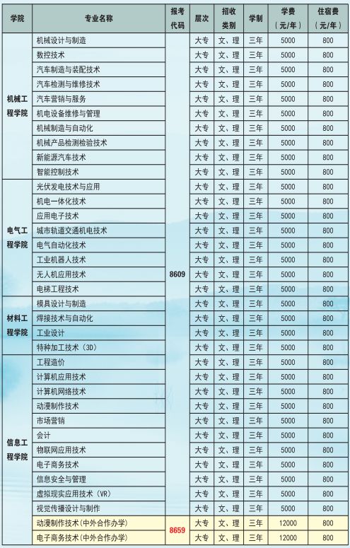 江西机电职业技术学院招生专业