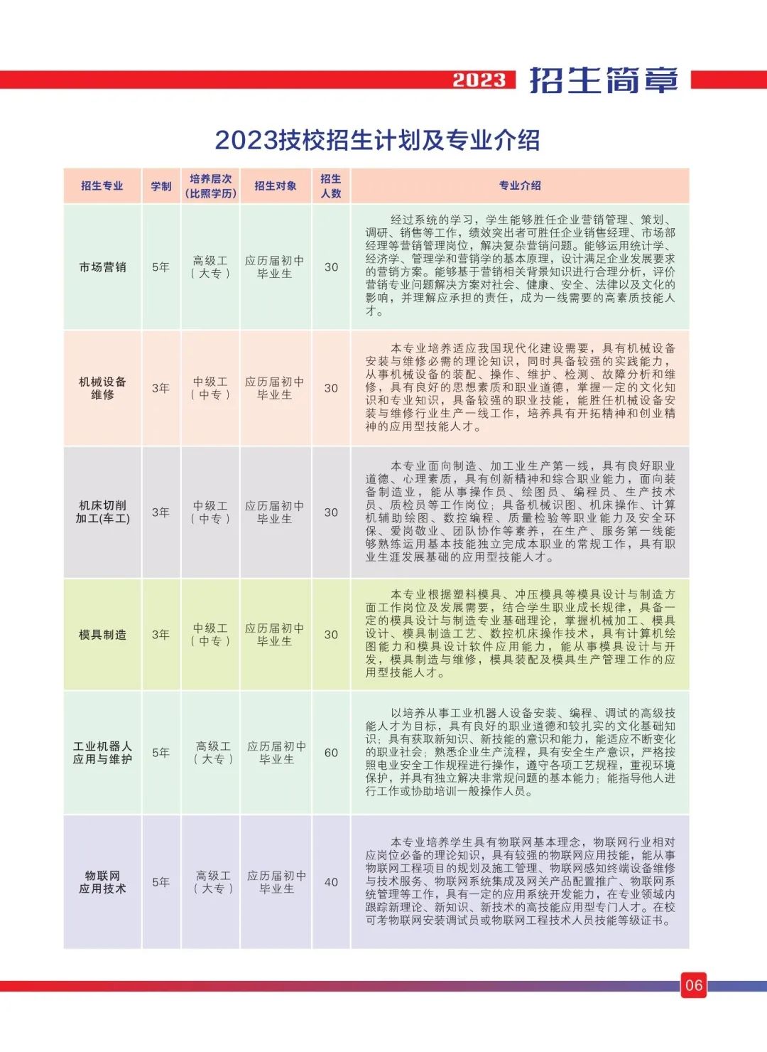 江西省机电技师学院招生专业