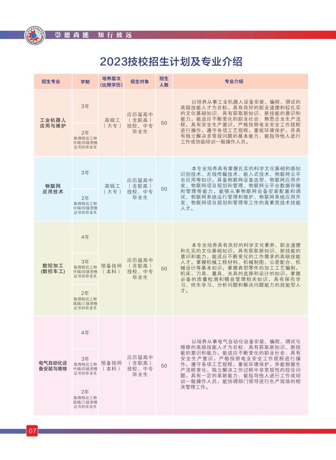 江西省机电技师学院招生专业