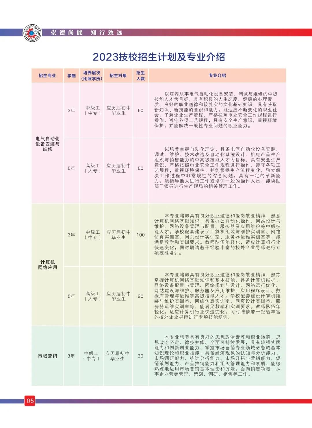 江西省机电技师学院招生专业