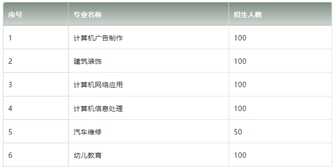 江西文理技师学院2020招生专业