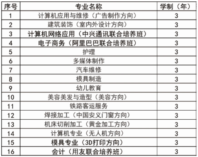 江西文理技师学院招生专业