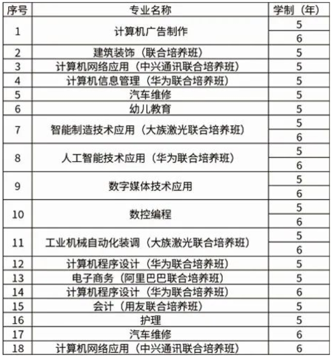 江西文理技师学院招生专业