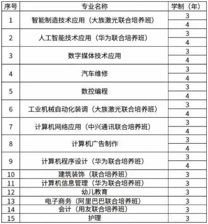 江西文理技师学院招生专业