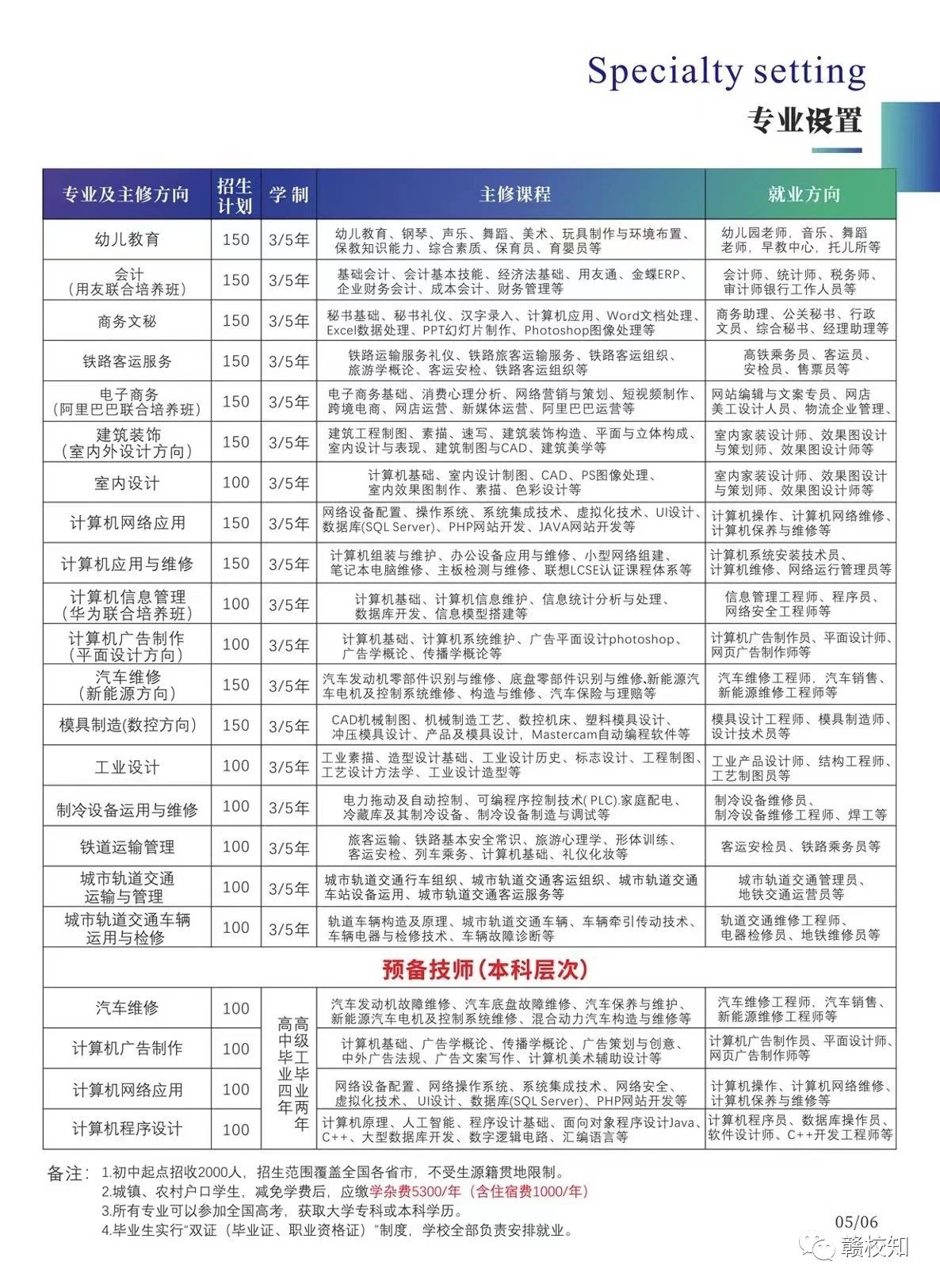 江西文理技师学院招生专业