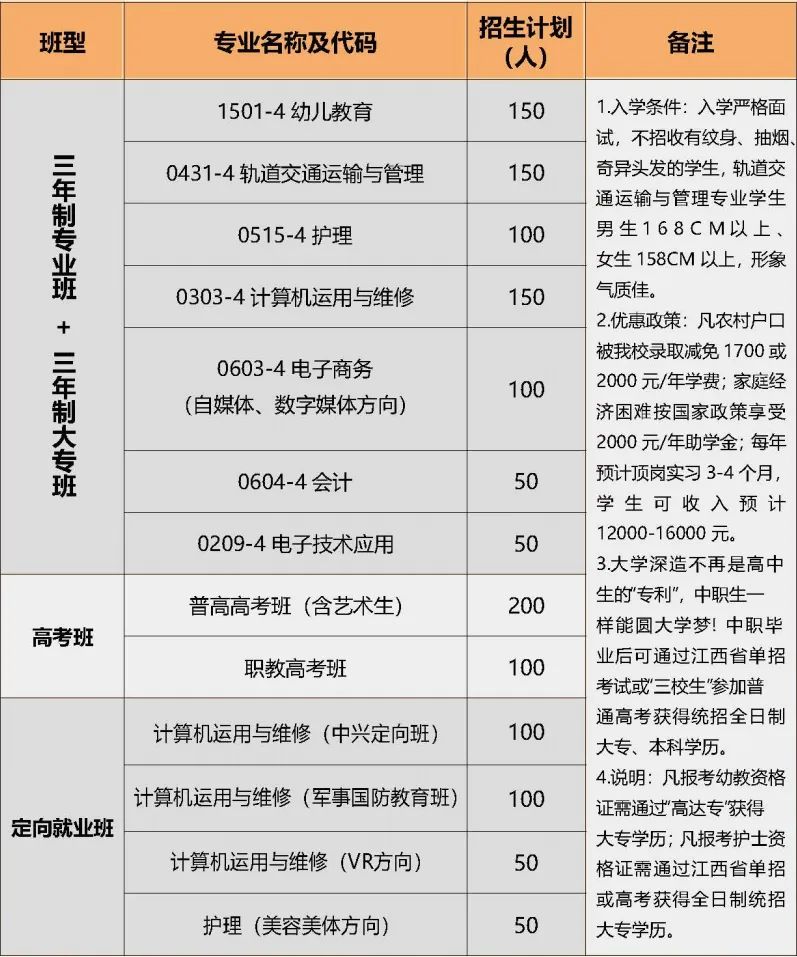 南昌市工创技工学校招生专业