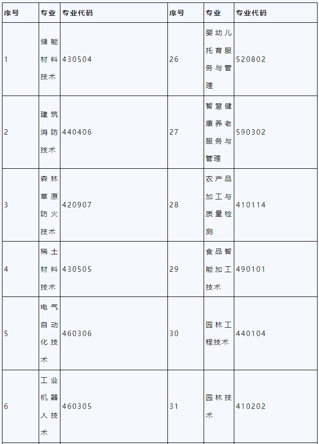 赣州职业技术学院