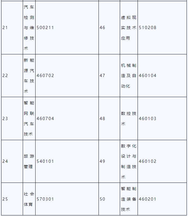 赣州职业技术学院