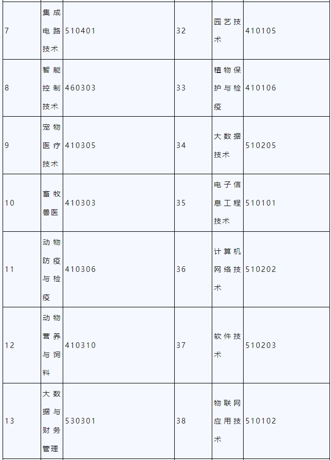 赣州职业技术学院