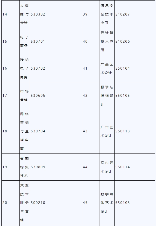 赣州职业技术学院