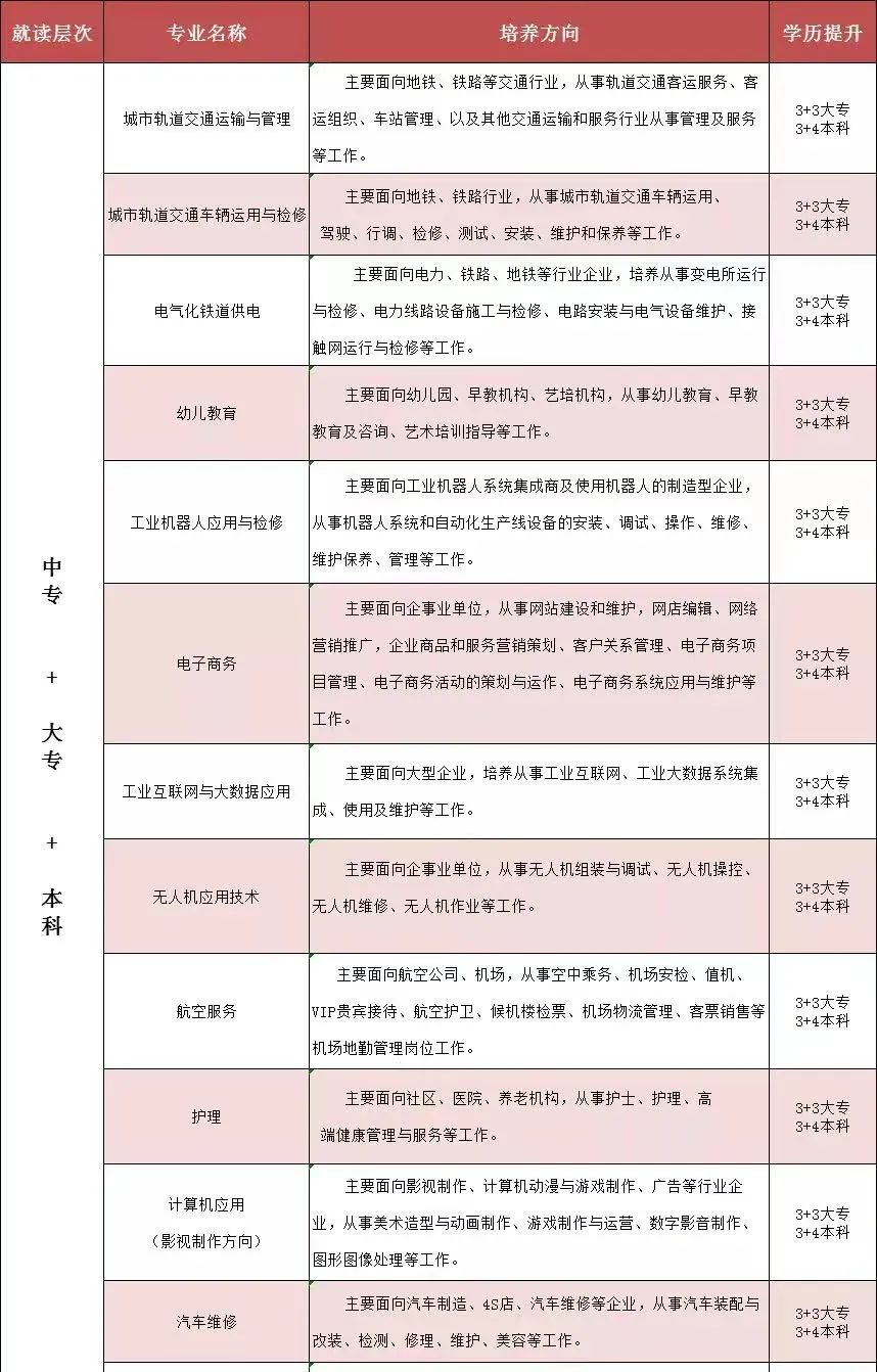 南昌理工技工学校招生专业