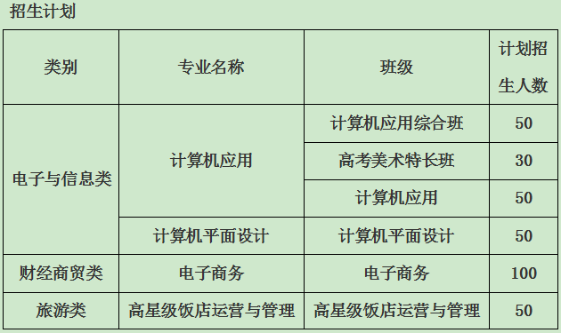 德安县中等职业技术学校招生专业