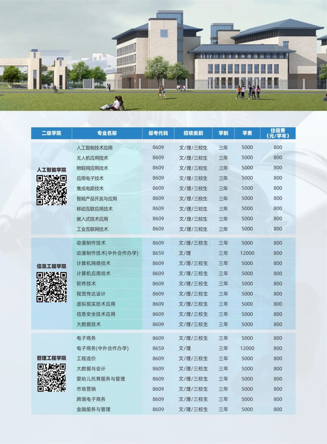 江西机电职业技术学院招生专业