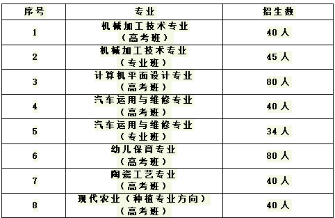 萍乡市湘东中等专业学校