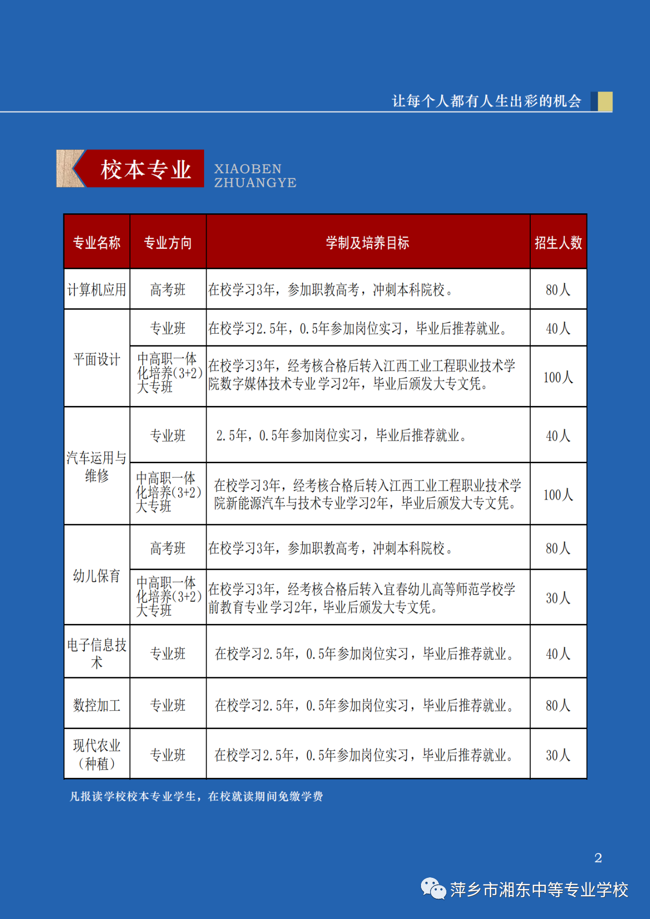 萍乡市湘东中等专业学校招生简章