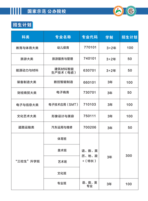 萍乡市武功山中等专业学校招生计划