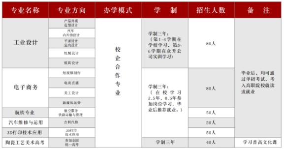 萍乡市湘东中等专业学校