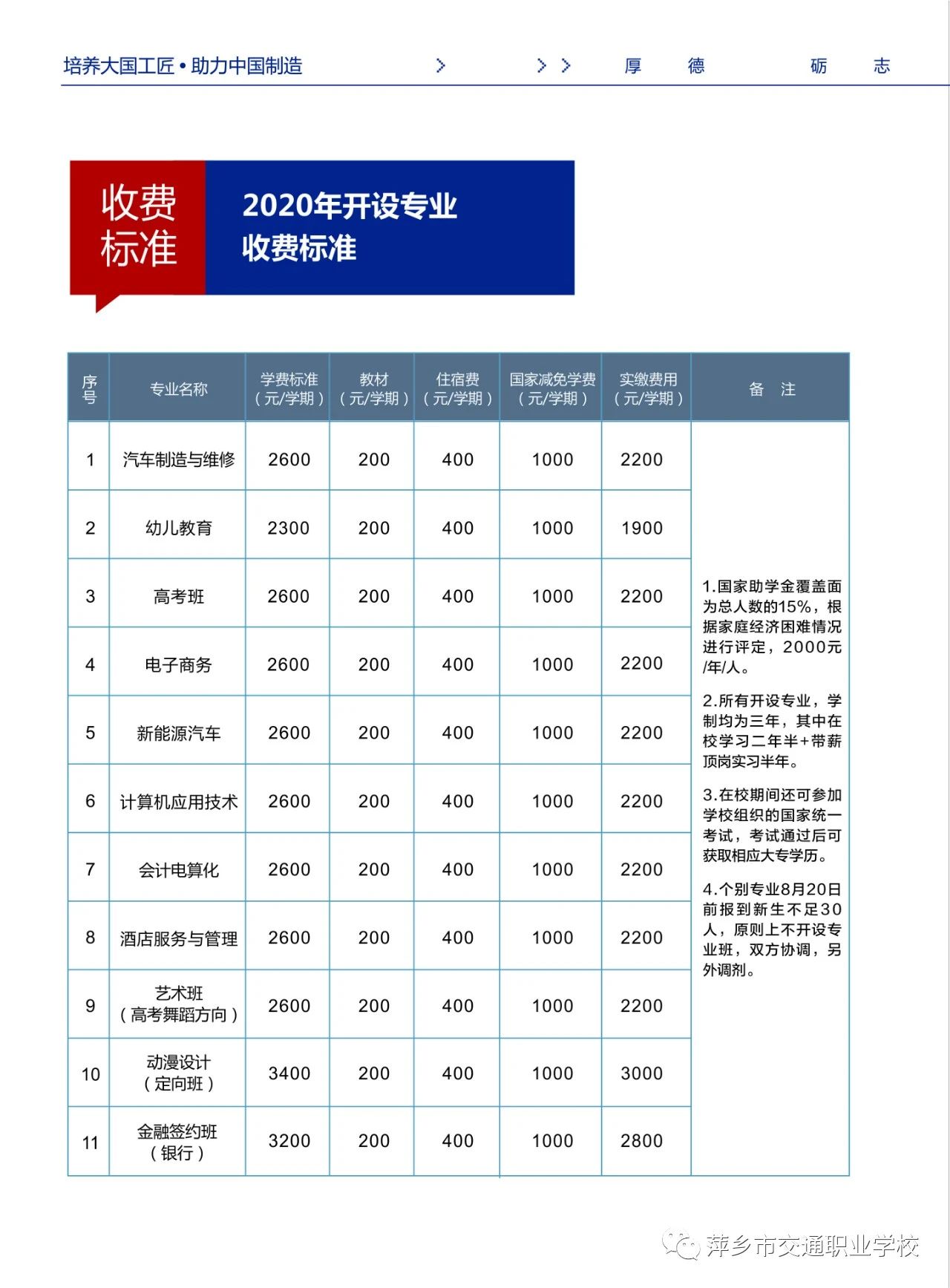 萍乡市汽车工程技工学校招生专业