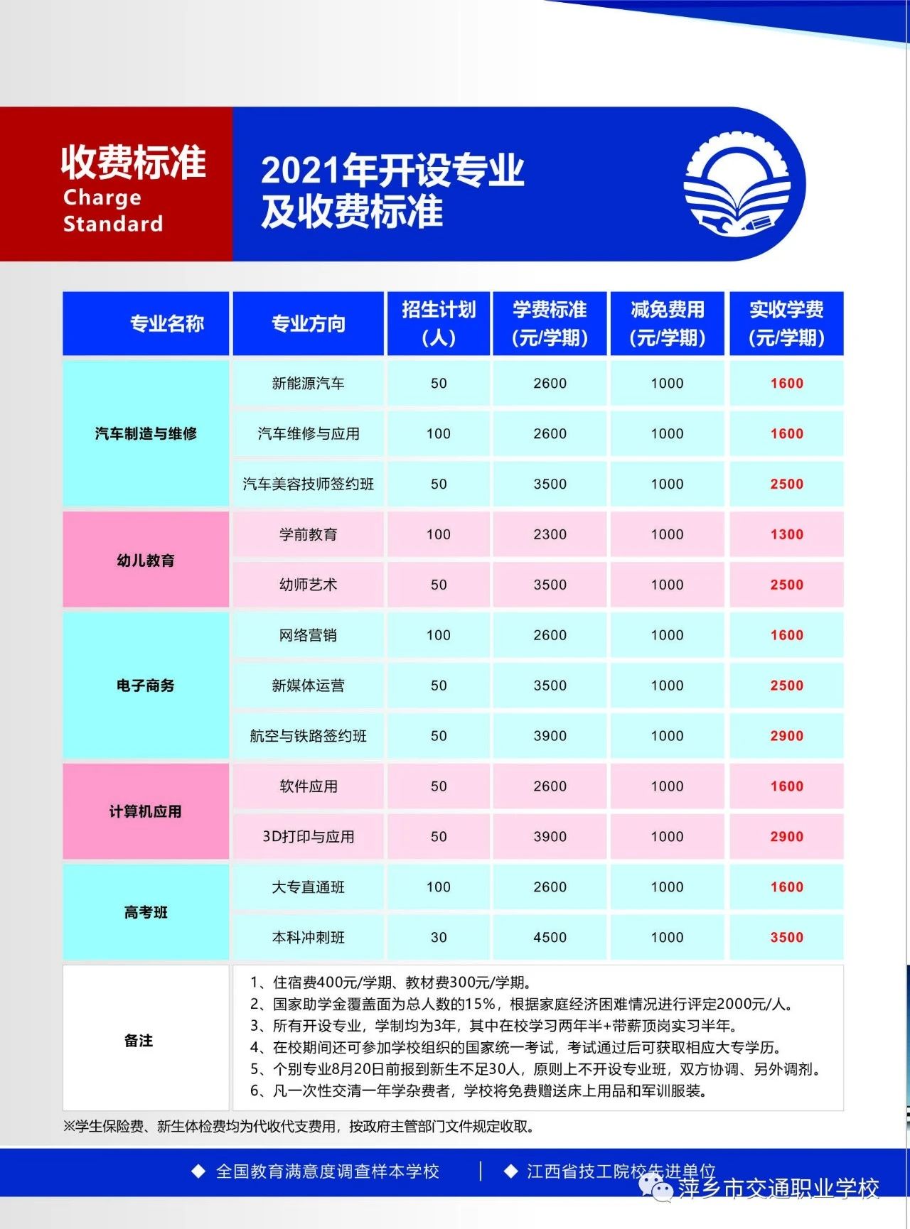 萍乡市交通职业学校招生专业