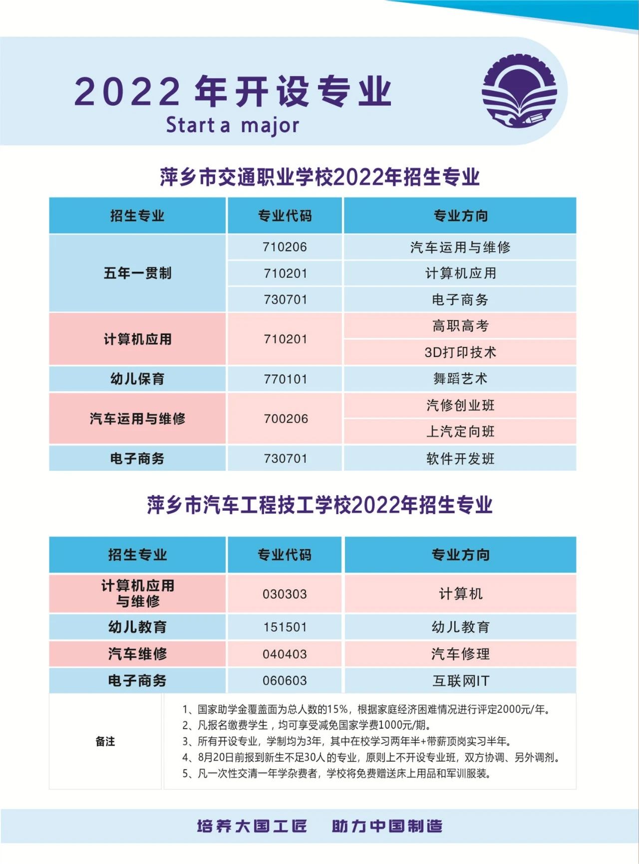 萍乡市汽车工程技工学校招生专业