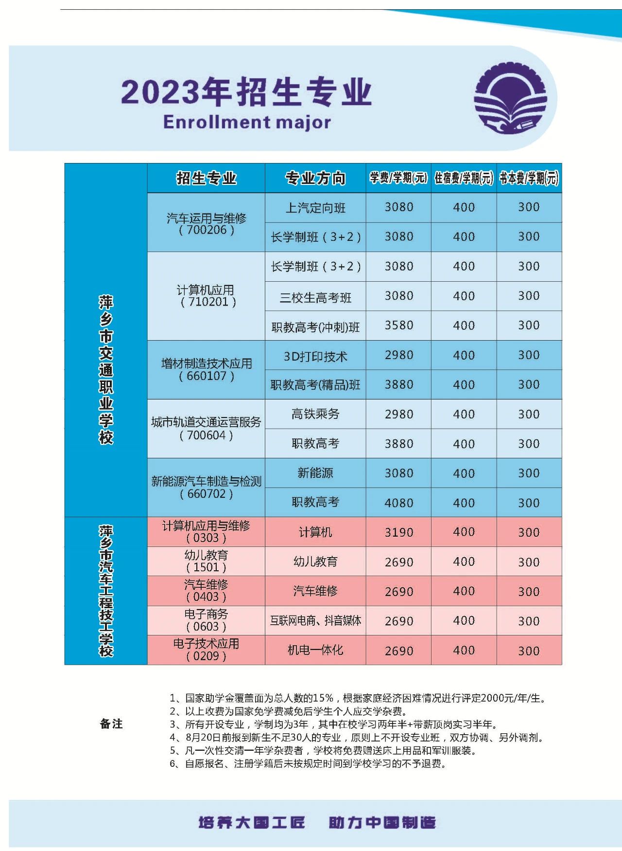 萍乡市汽车工程技工学校招生专业