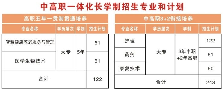 江西省萍乡市卫生学校招生计划