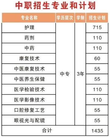 江西省萍乡市卫生学校招生计划