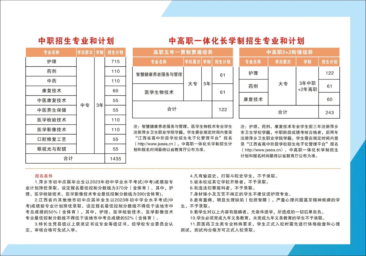 萍乡市卫生学校招生计划