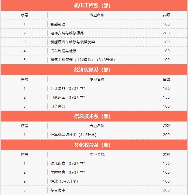 九江华东电子信息学校招生计划