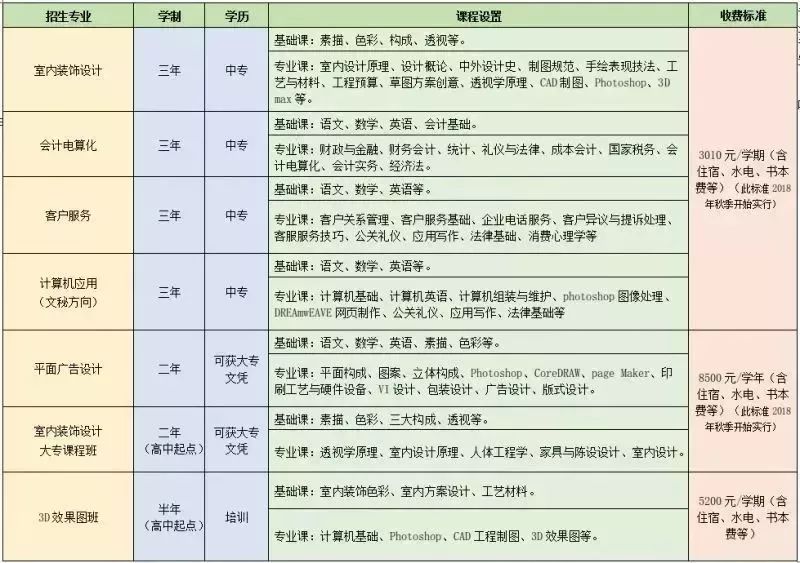 九江庐山西海艺术学校招生专业