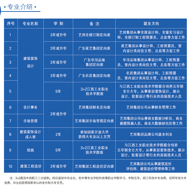 九江庐山西海艺术学校招生专业