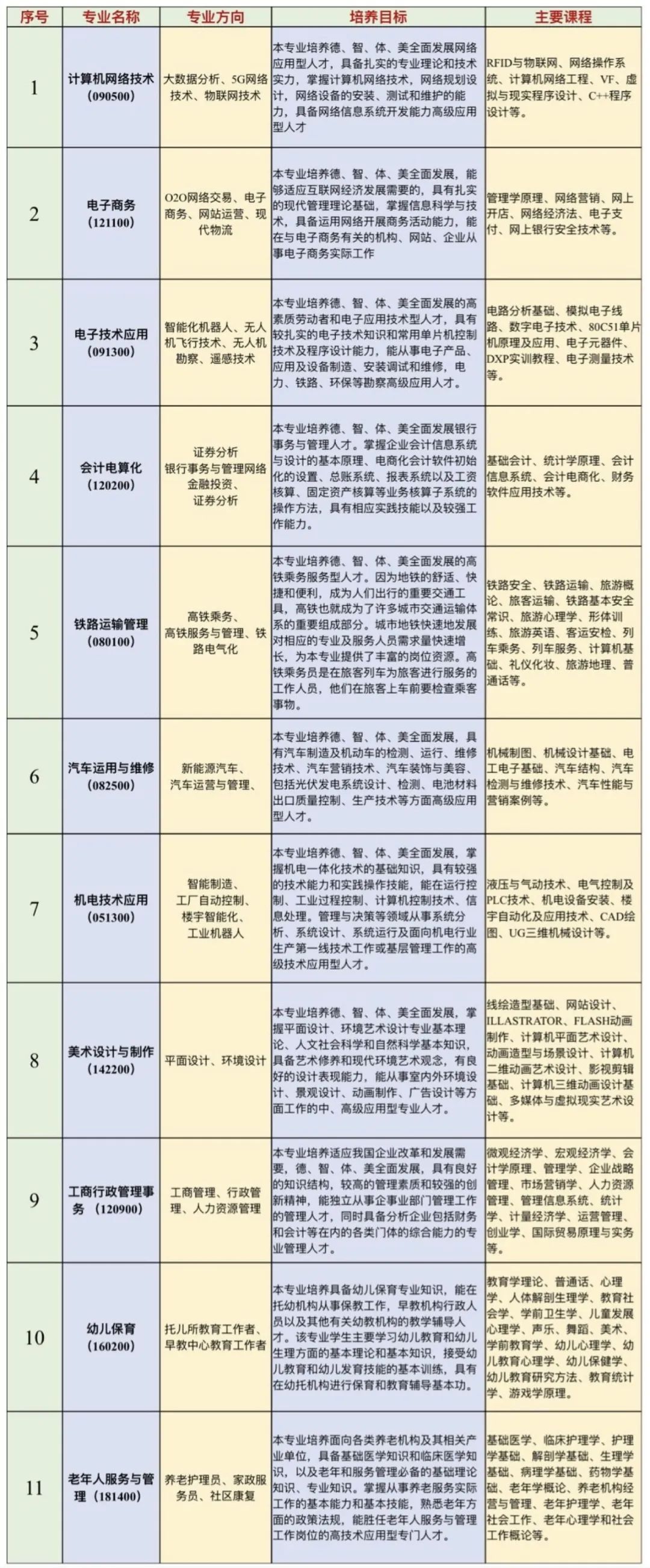 新余新兴产业工程学校招生专业