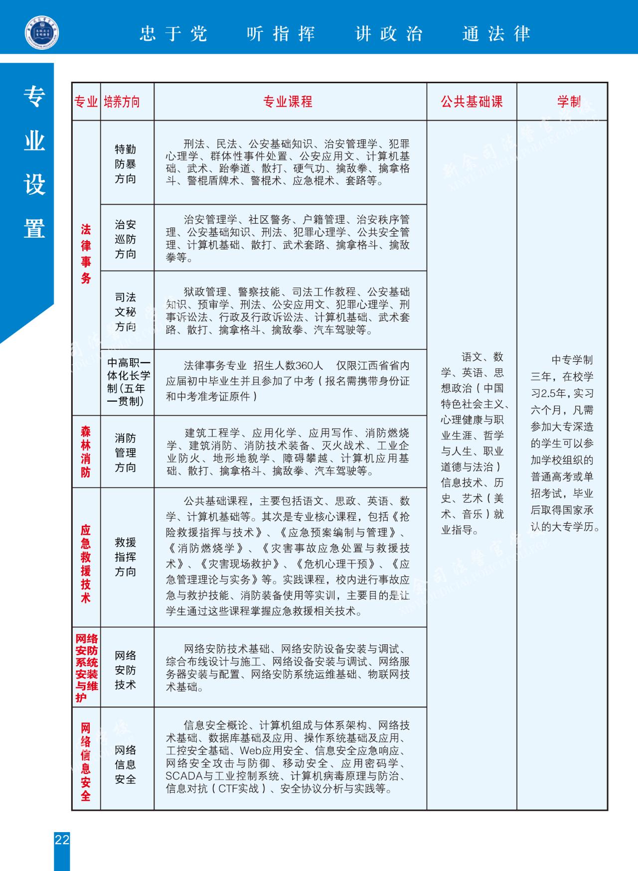 新余司法警官学校招生专业