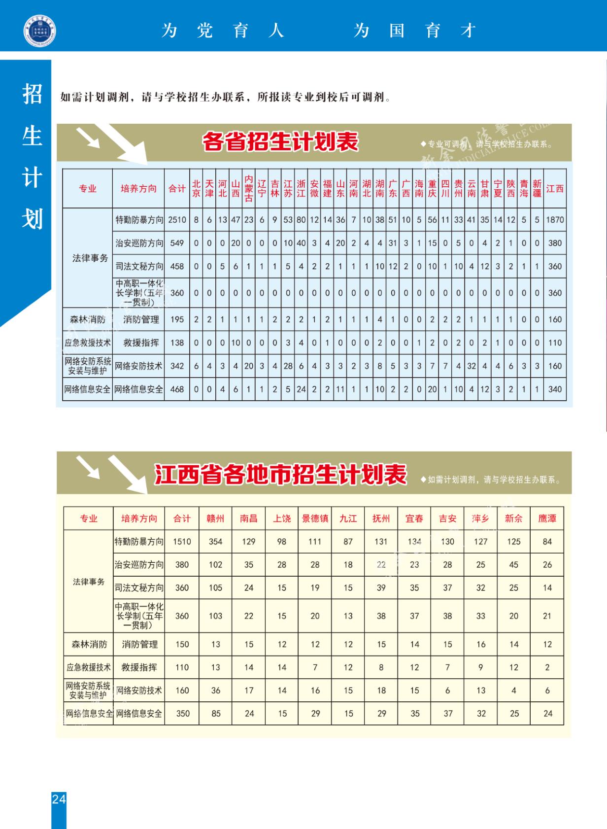 新余司法警官学校招生计划