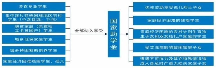 新余新兴产业工程学校