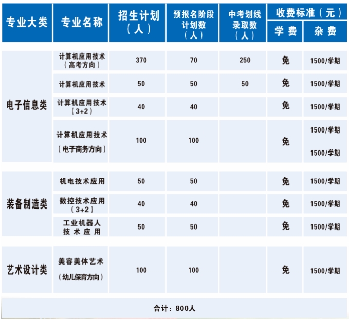 分宜县职业技术学校招生计划