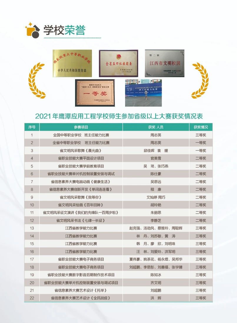 学校荣誉