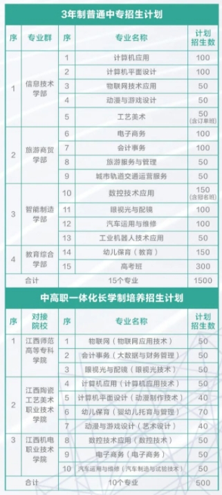 江西鹰潭应用工程学校招生计划