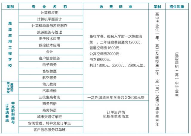 江西鹰潭应用工程学校