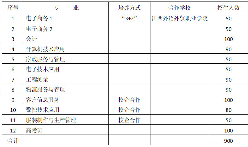 贵溪市职业中学招生计划