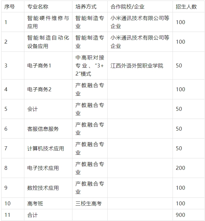 贵溪市职业中学招生简章