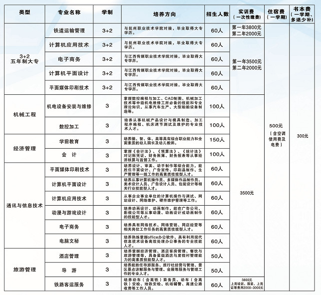 鹰潭工业中等专业学校招生计划