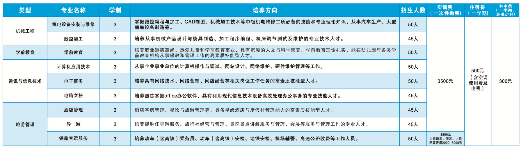 鹰潭工业中等专业学校招生计划