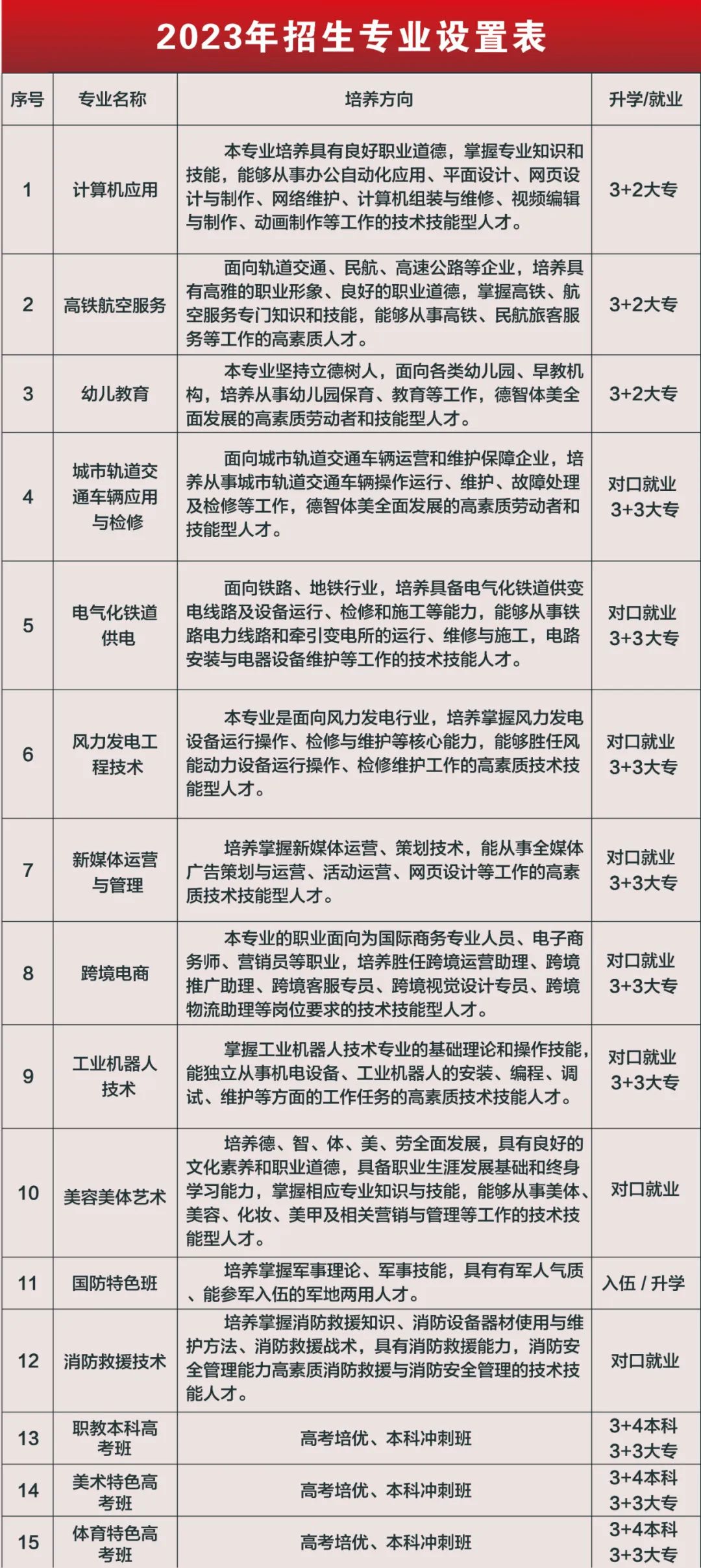 鹰潭九龙职业中等专业学校招生计划